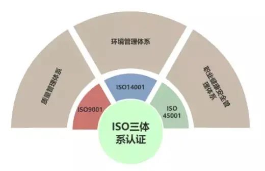 2022年ISO三體系認證各地區補貼匯總