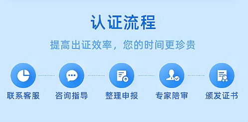 2022年ISO三體系認證各地區補貼匯總