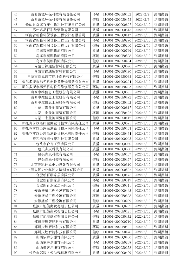 2022年2月撤銷企業證書名單