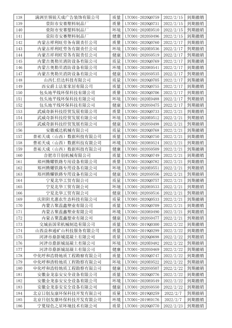 2022年2月撤銷企業證書名單