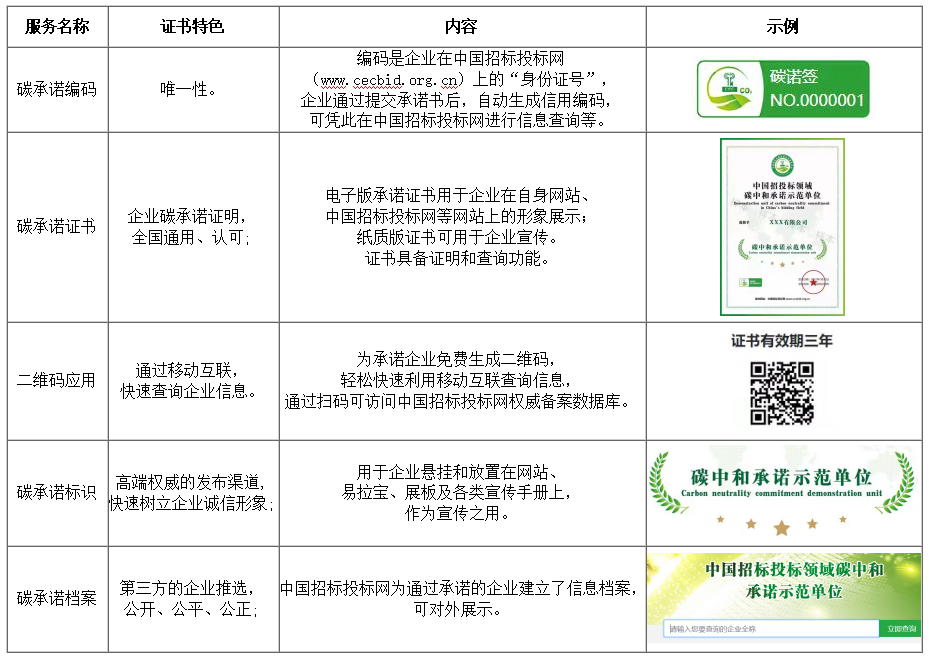 領拓認證帶你了解碳中和承諾示范企業