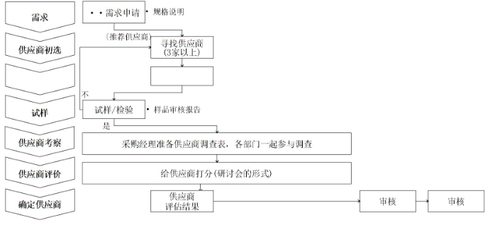 完善過程管理，提升服務質量