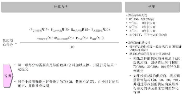 完善過程管理，提升服務質量