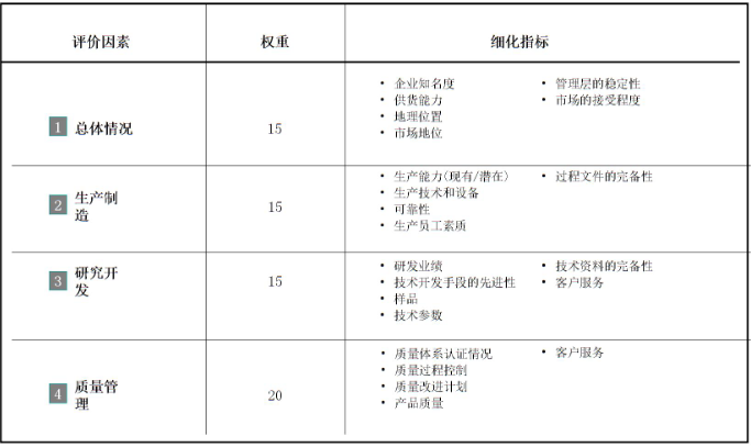 完善過程管理，提升服務質量