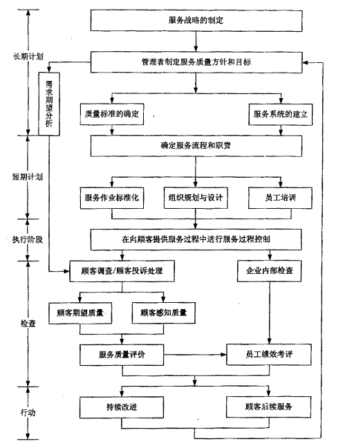 質(zhì)量意識是企業(yè)生存和發(fā)展的基礎(chǔ)