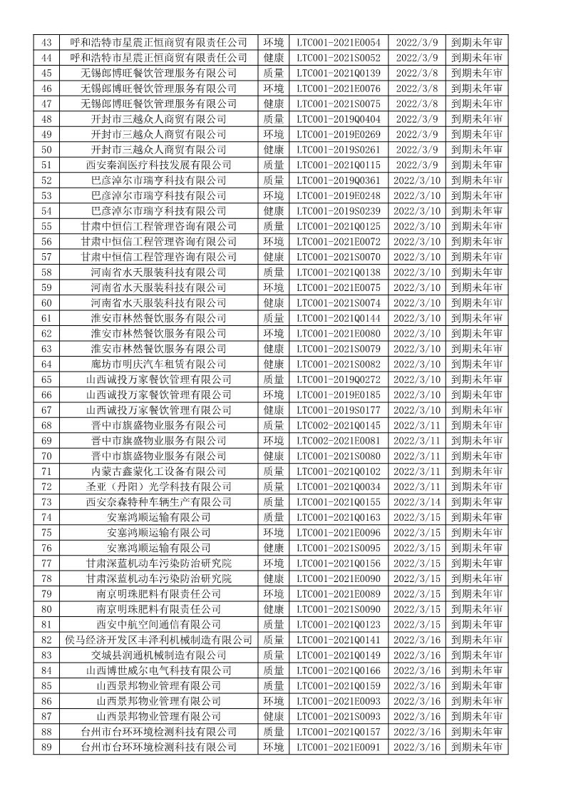 2022年3月暫停企業證書名單
