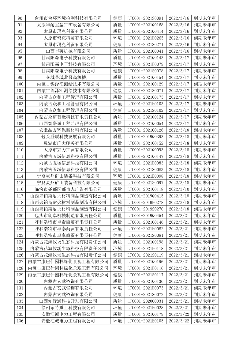 2022年3月暫停企業證書名單