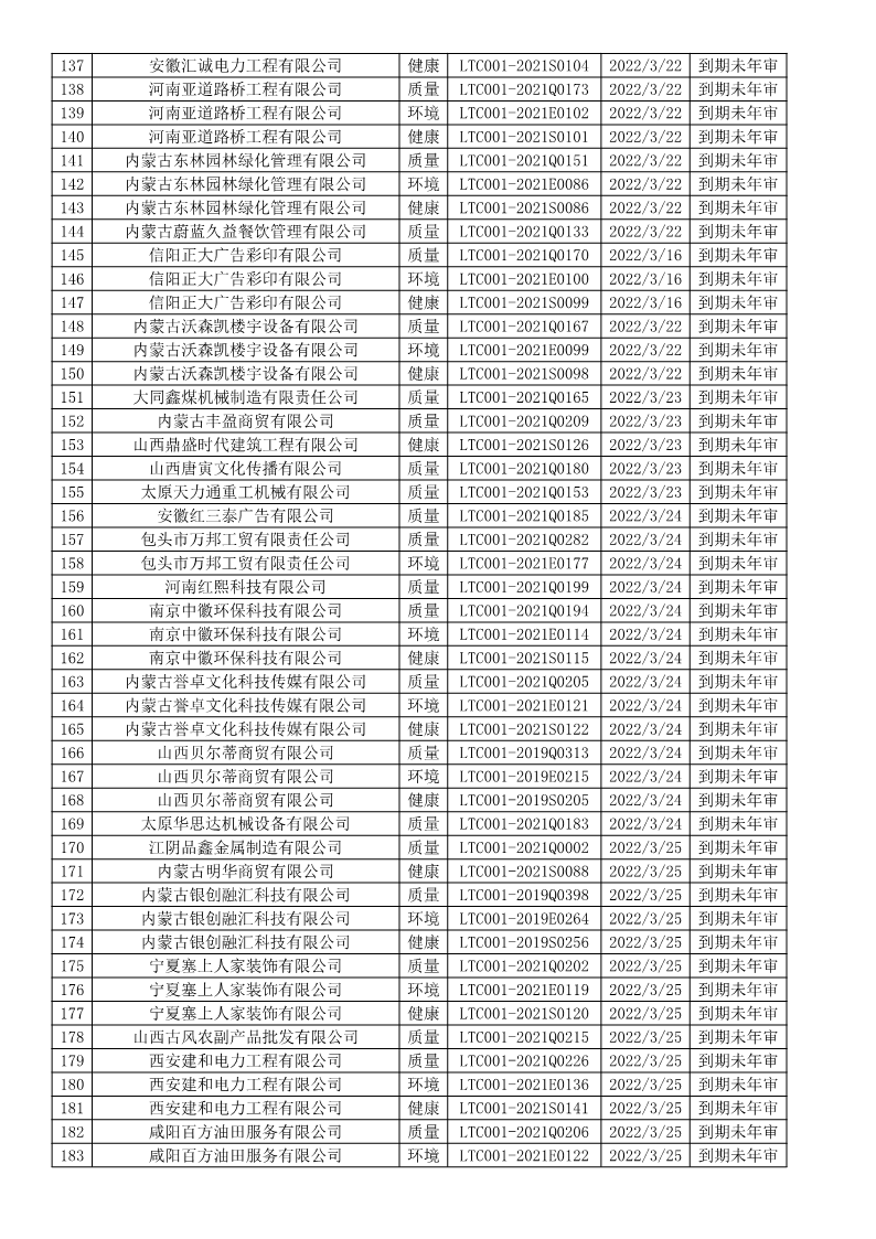 2022年3月暫停企業證書名單