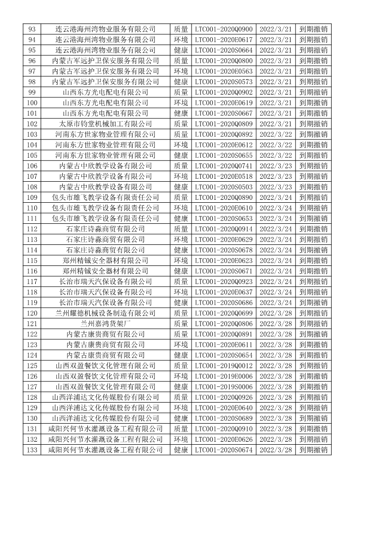2022年3月撤銷企業(yè)證書名單