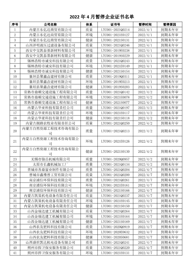 2022年4月暫停企業(yè)證書名單