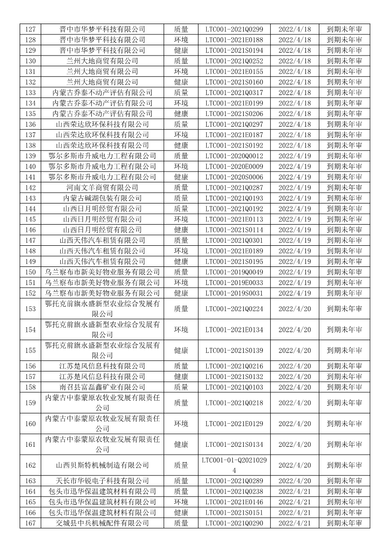 2022年4月暫停企業(yè)證書名單