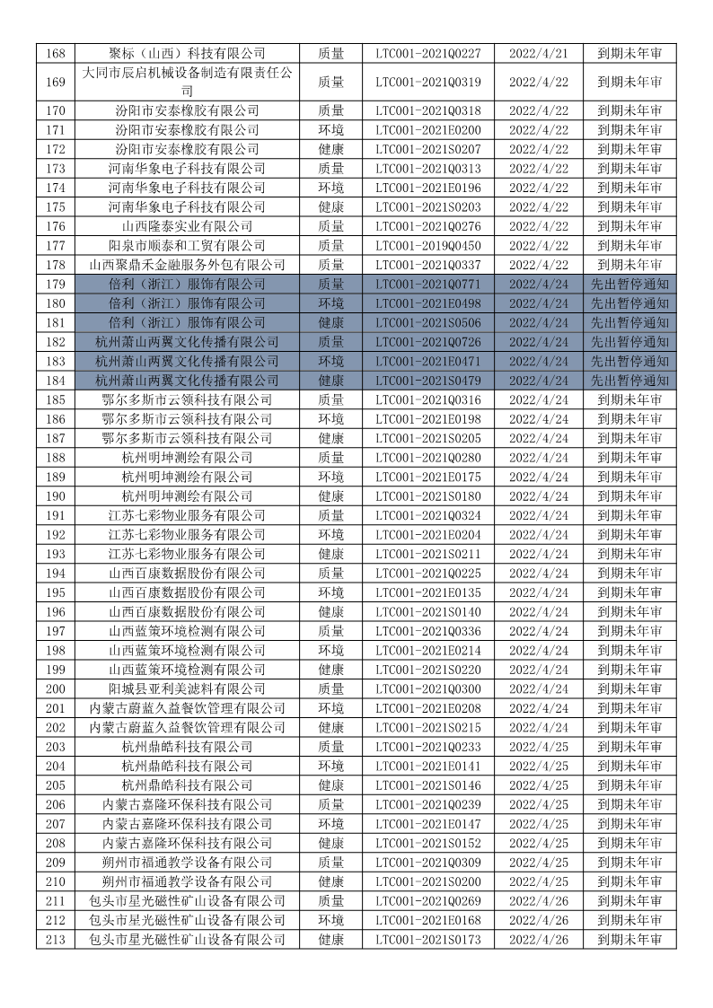 2022年4月暫停企業(yè)證書名單