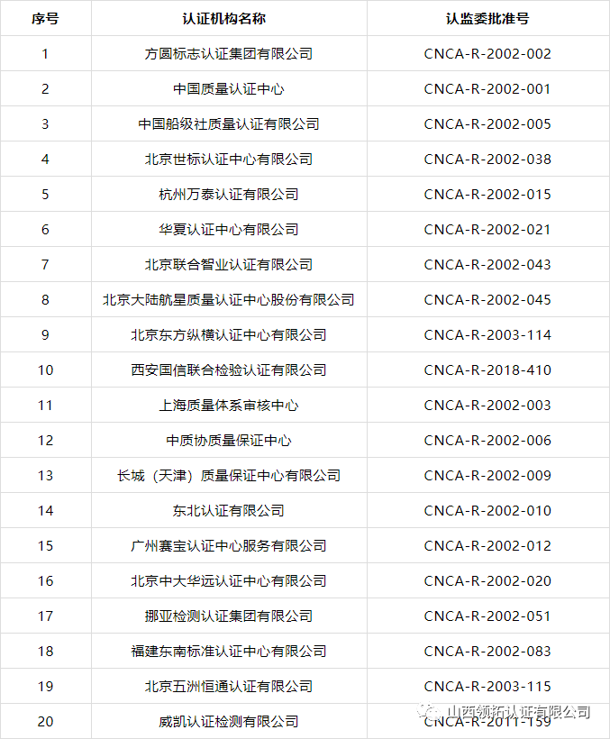 質(zhì)量提升行動——山西領拓認證有限公司榜上有名