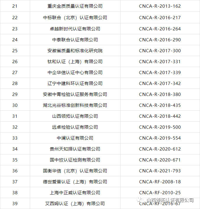 質(zhì)量提升行動——山西領拓認證有限公司榜上有名