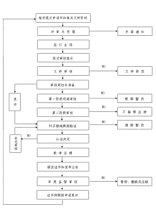 分享 | ISO三體系認證，企業最關心的問題就在這！