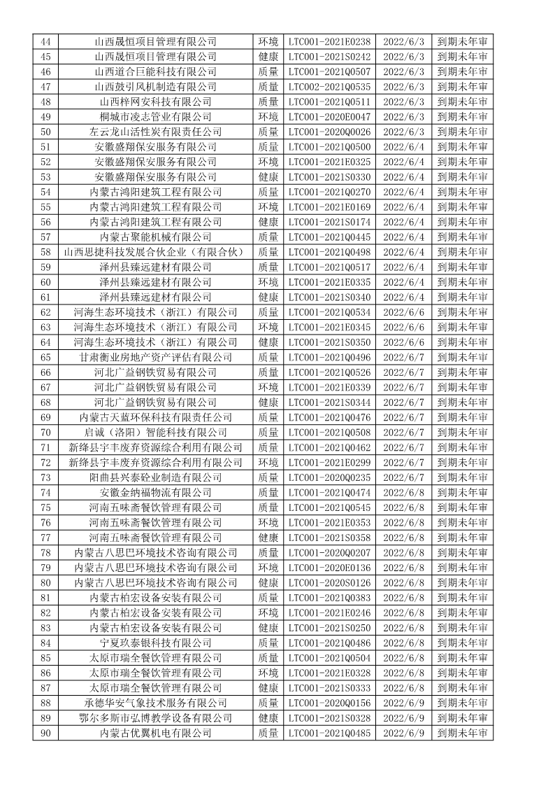 2022年6月暫停企業證書名單