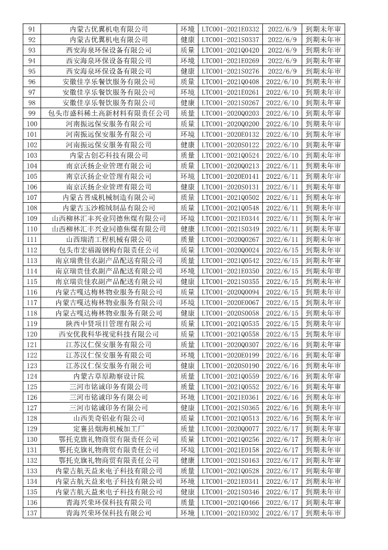2022年6月暫停企業證書名單