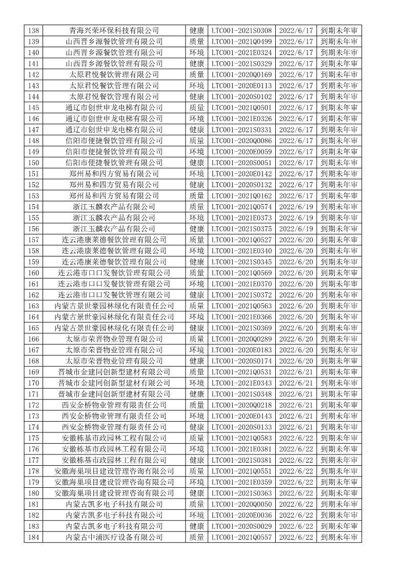 2022年6月暫停企業證書名單