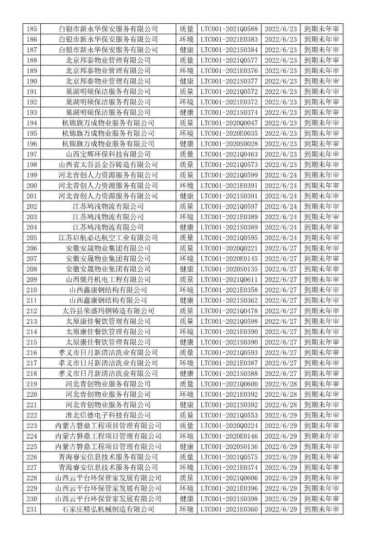2022年6月暫停企業證書名單