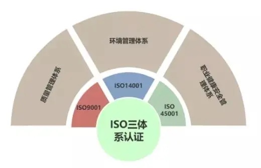 什么是三體系？三體系認證多少錢？