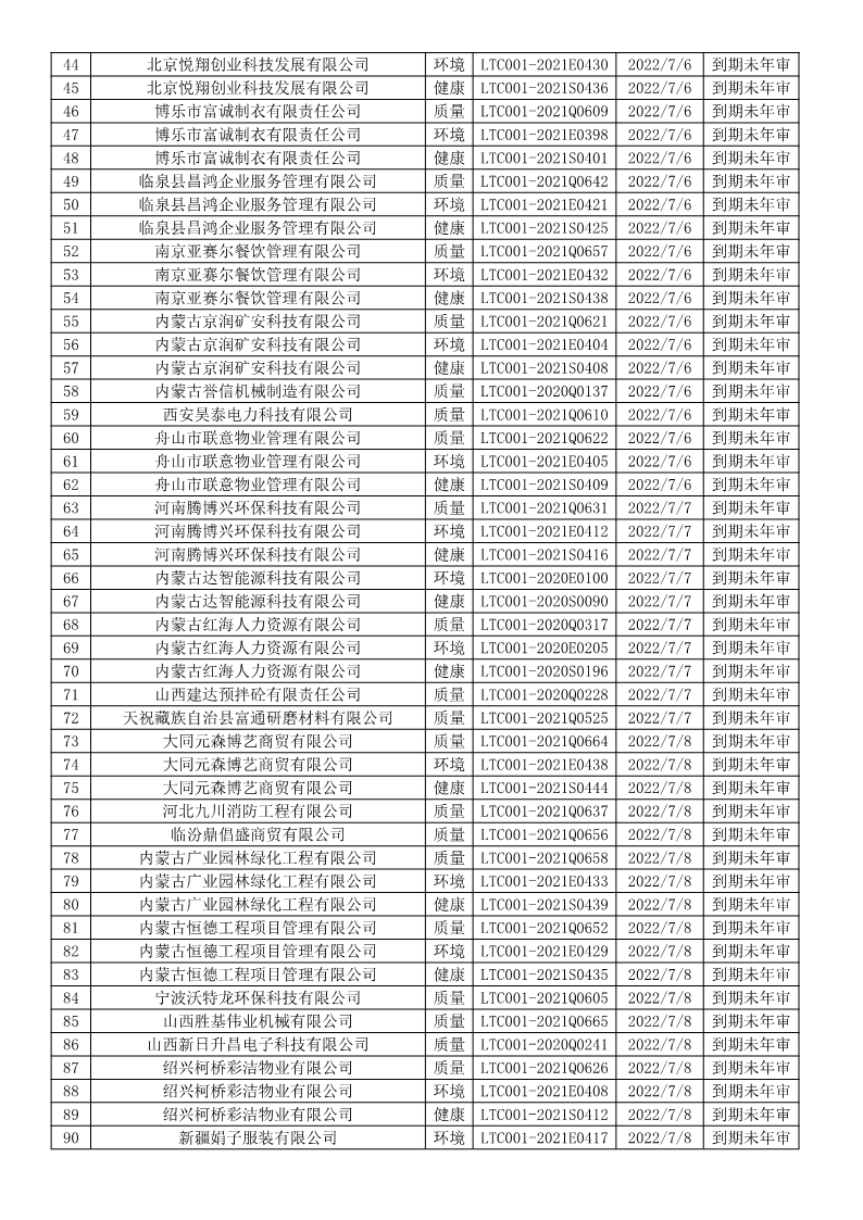 2022年7月暫停企業證書名單