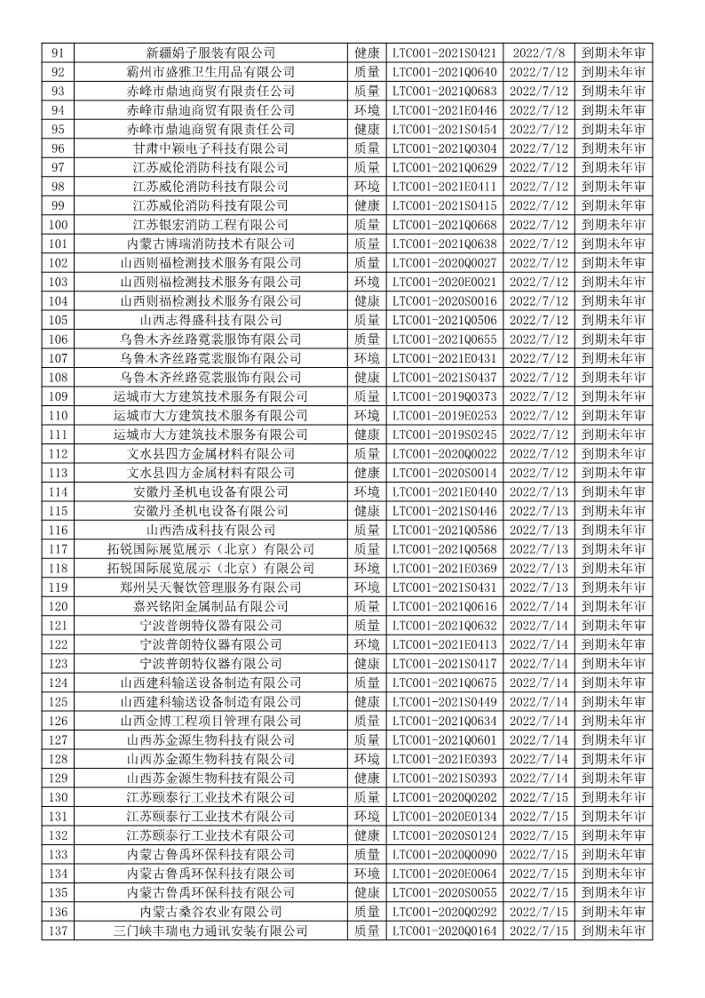 2022年7月暫停企業證書名單