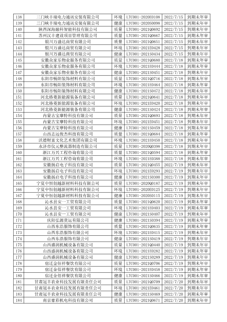 2022年7月暫停企業證書名單