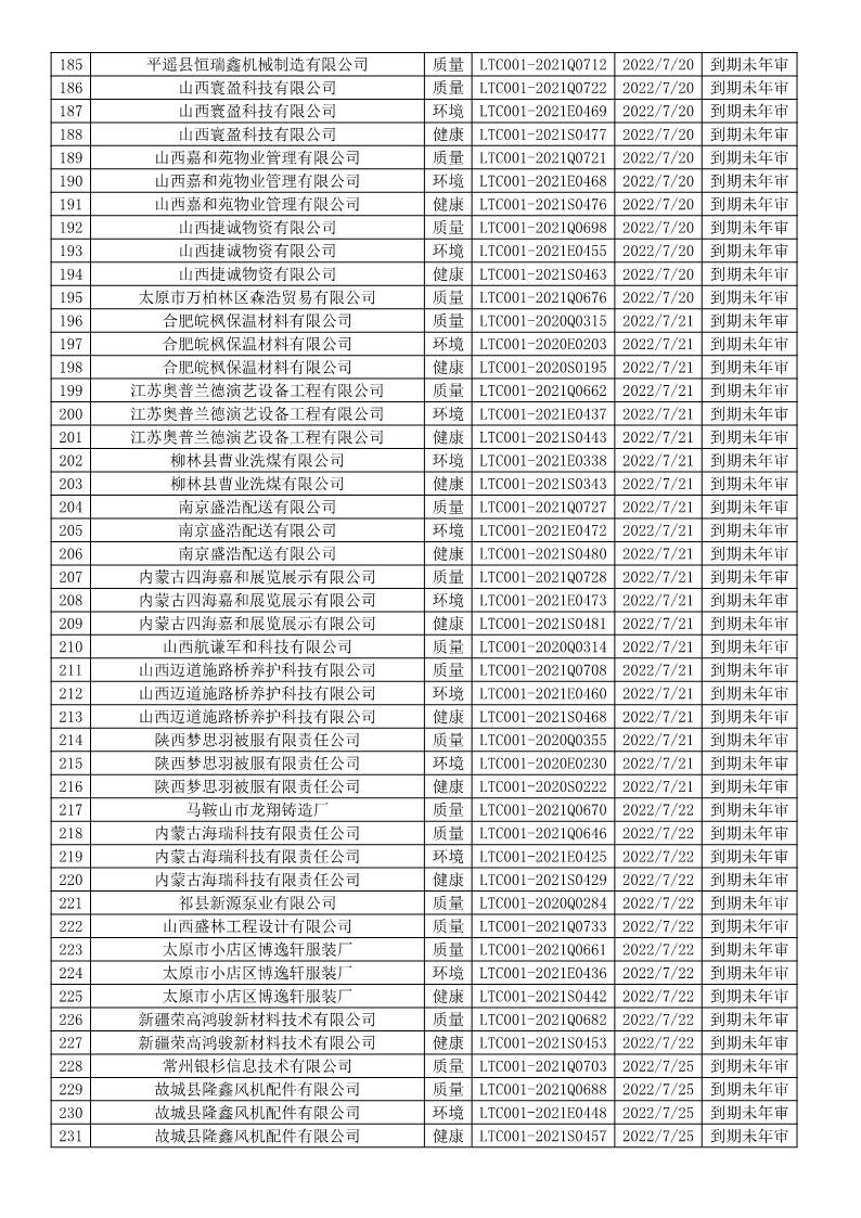 2022年7月暫停企業證書名單