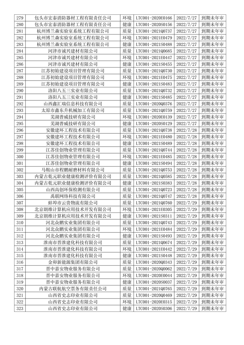 2022年7月暫停企業證書名單