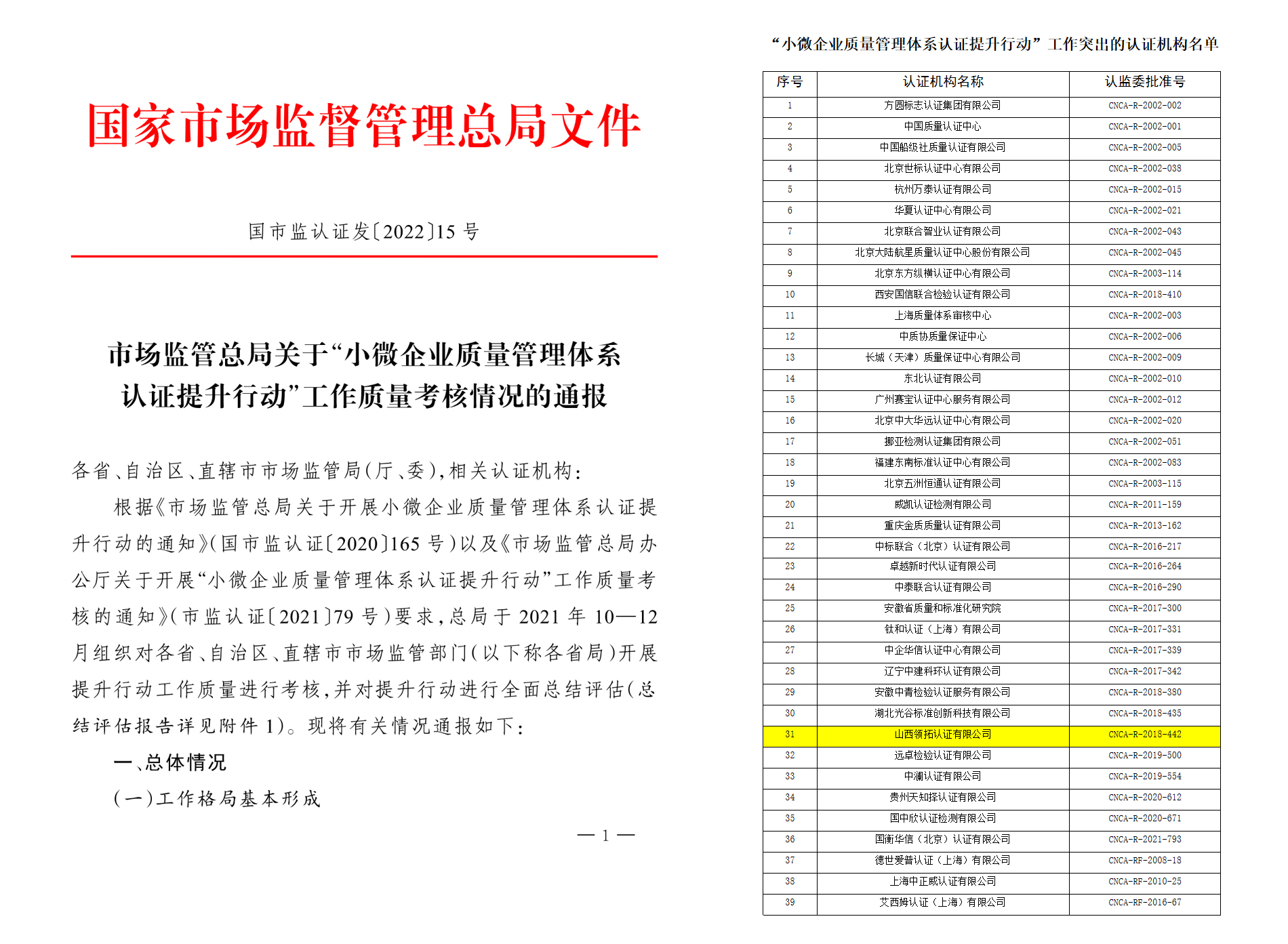 國家市場總局關(guān)于2021小微企業(yè)質(zhì)量管理體系認(rèn)證提升行動通報(bào)中領(lǐng)拓認(rèn)證因工作突出受表彰