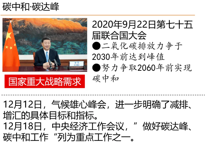 促進綠色低碳發展，爭當生態文明排頭兵-碳中和承諾示范單位征集中...