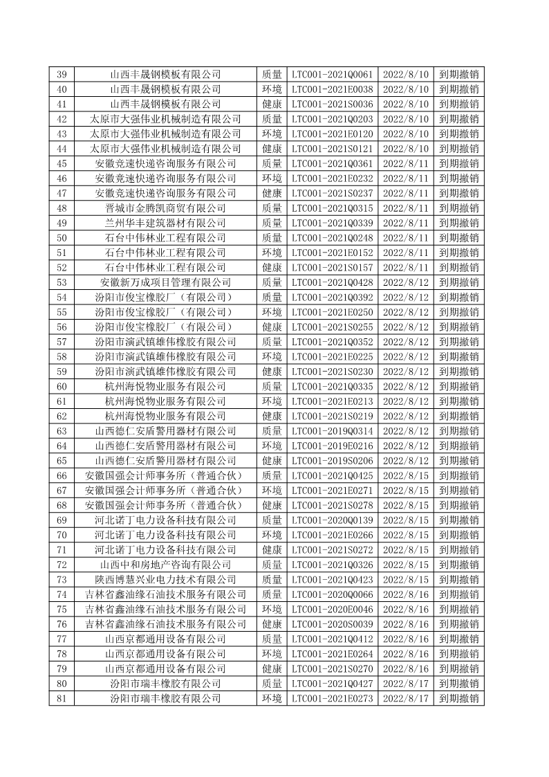 2022年8月撤銷企業(yè)證書名單