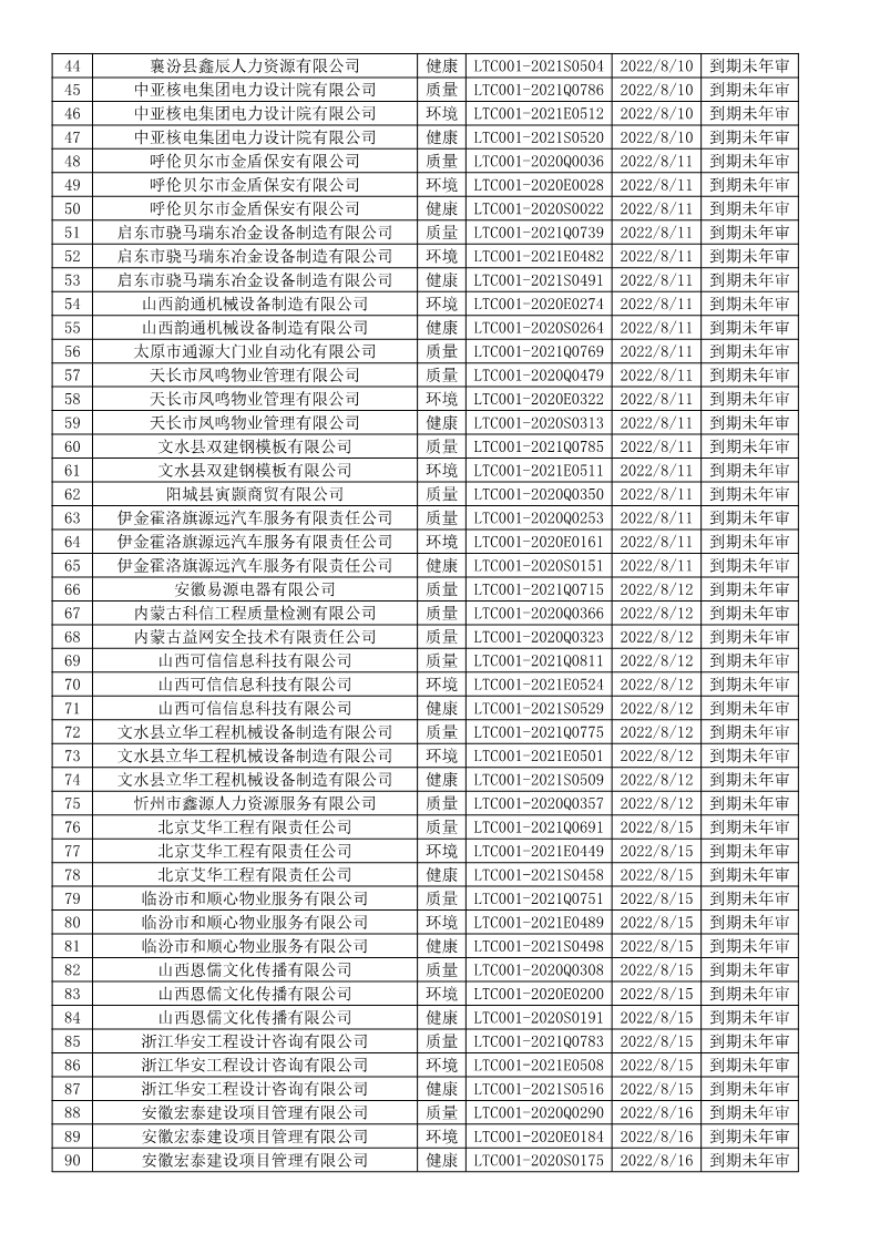2022年8月暫停企業證書名單