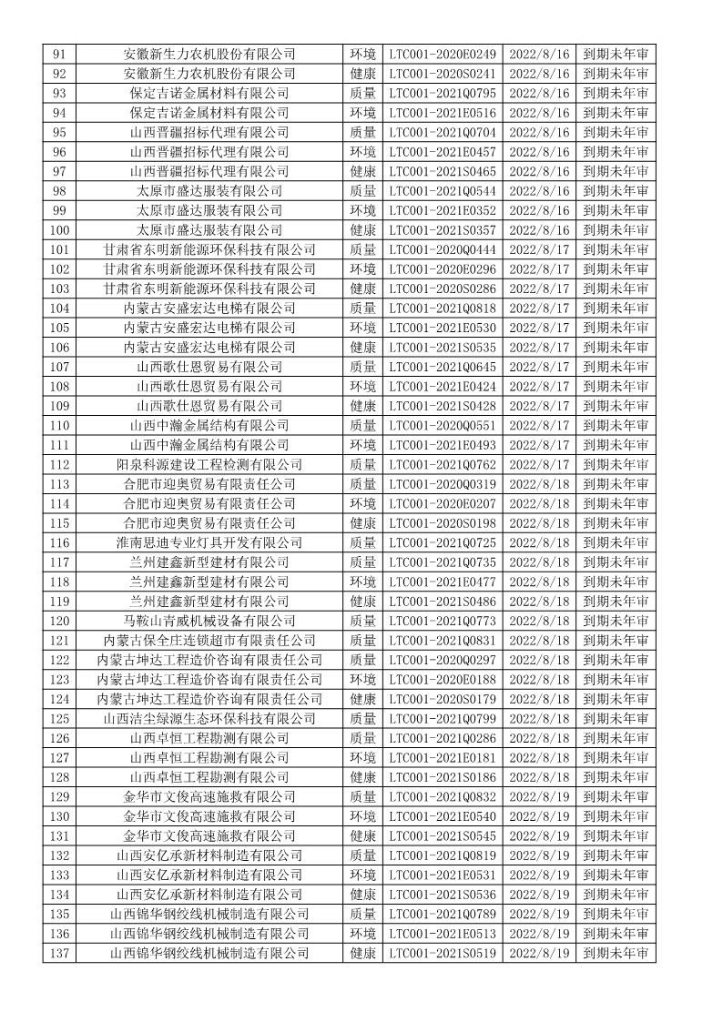 2022年8月暫停企業證書名單