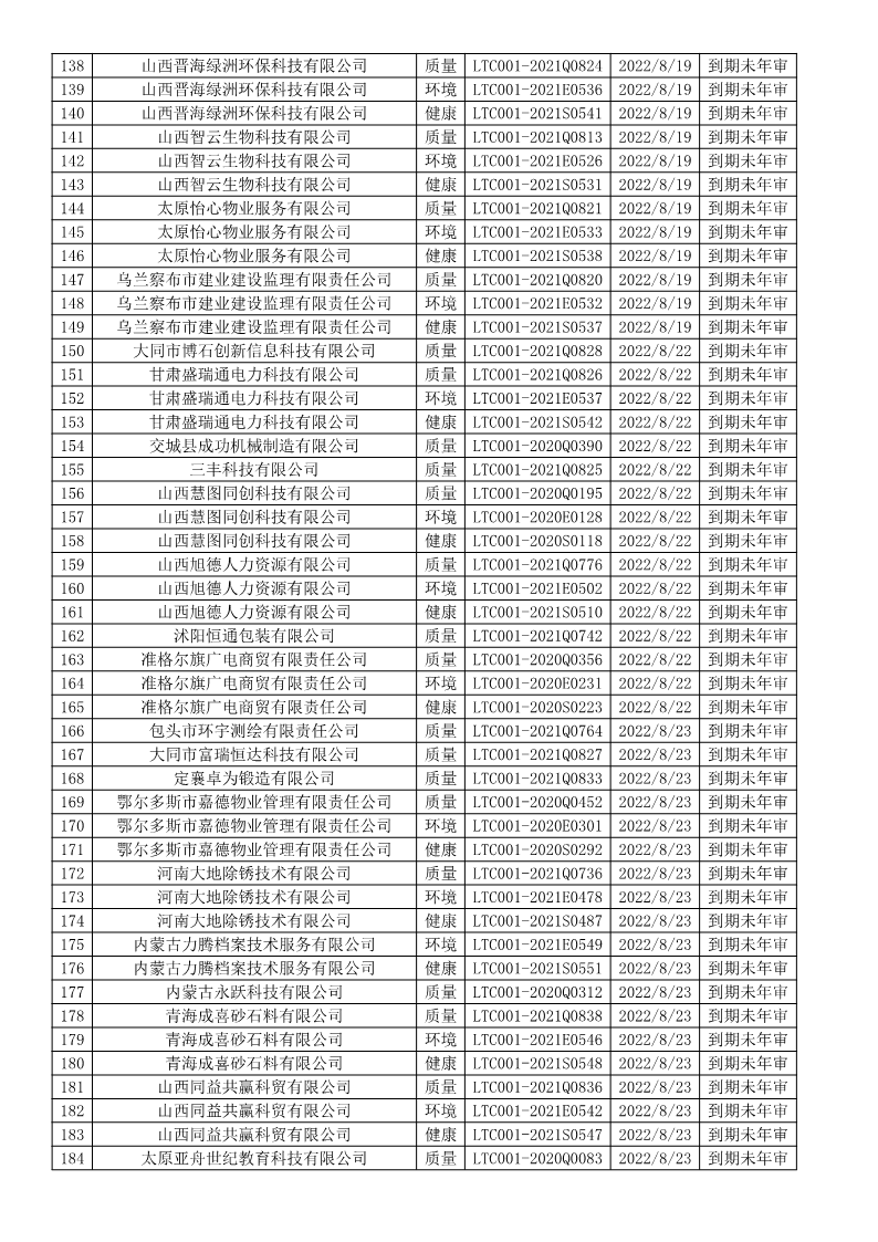2022年8月暫停企業證書名單