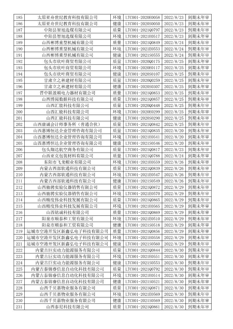 2022年8月暫停企業證書名單