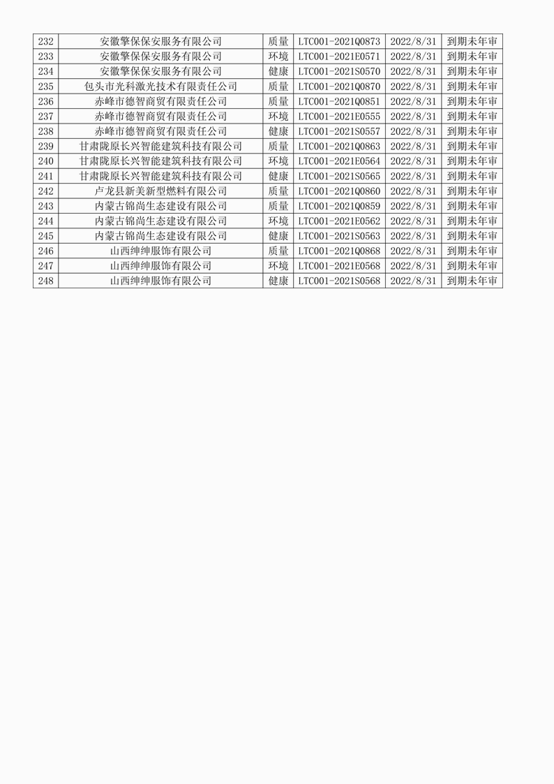 2022年8月暫停企業證書名單