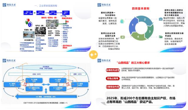 【優化質量管理 助力高質量發展】忻州市忻府區小微企業質量管理體系認證提升行動培訓暨工作推進會成功舉辦