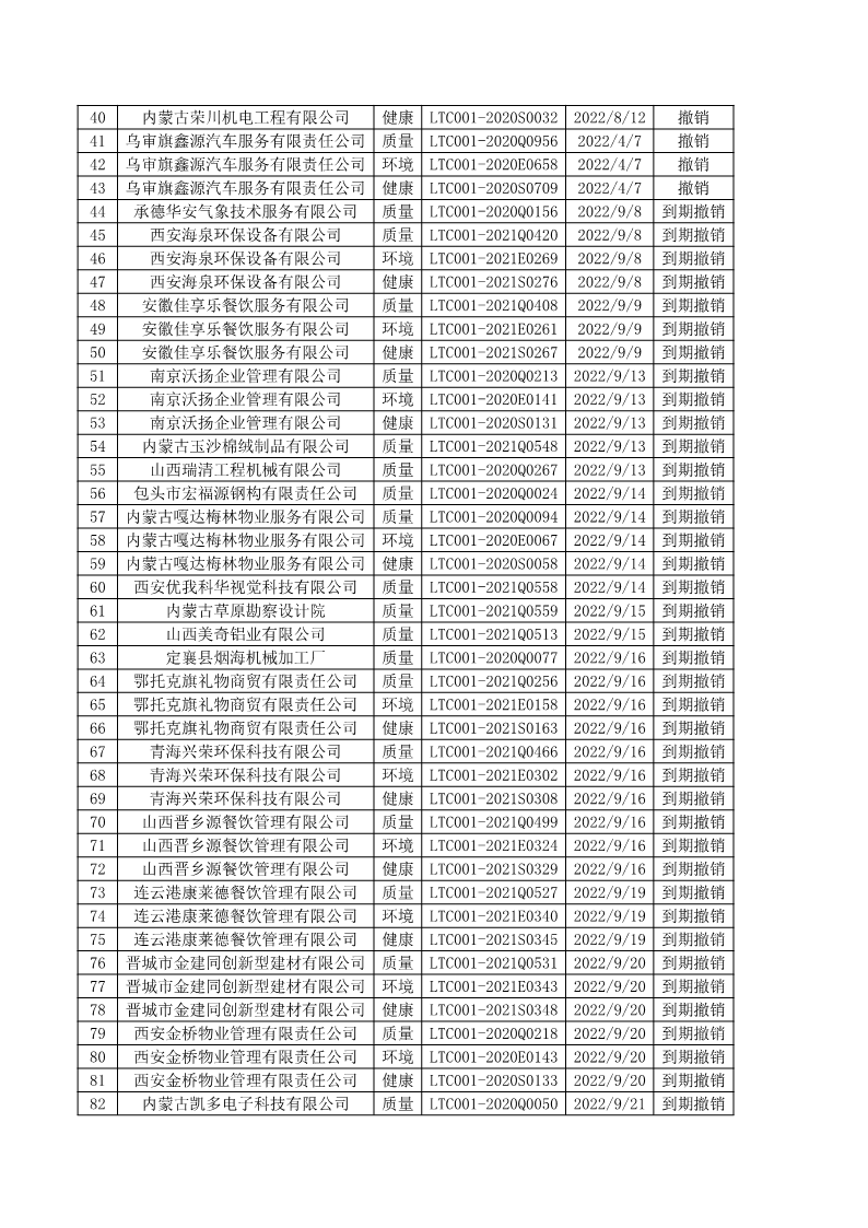 2022年9月撤銷(xiāo)企業(yè)證書(shū)名單