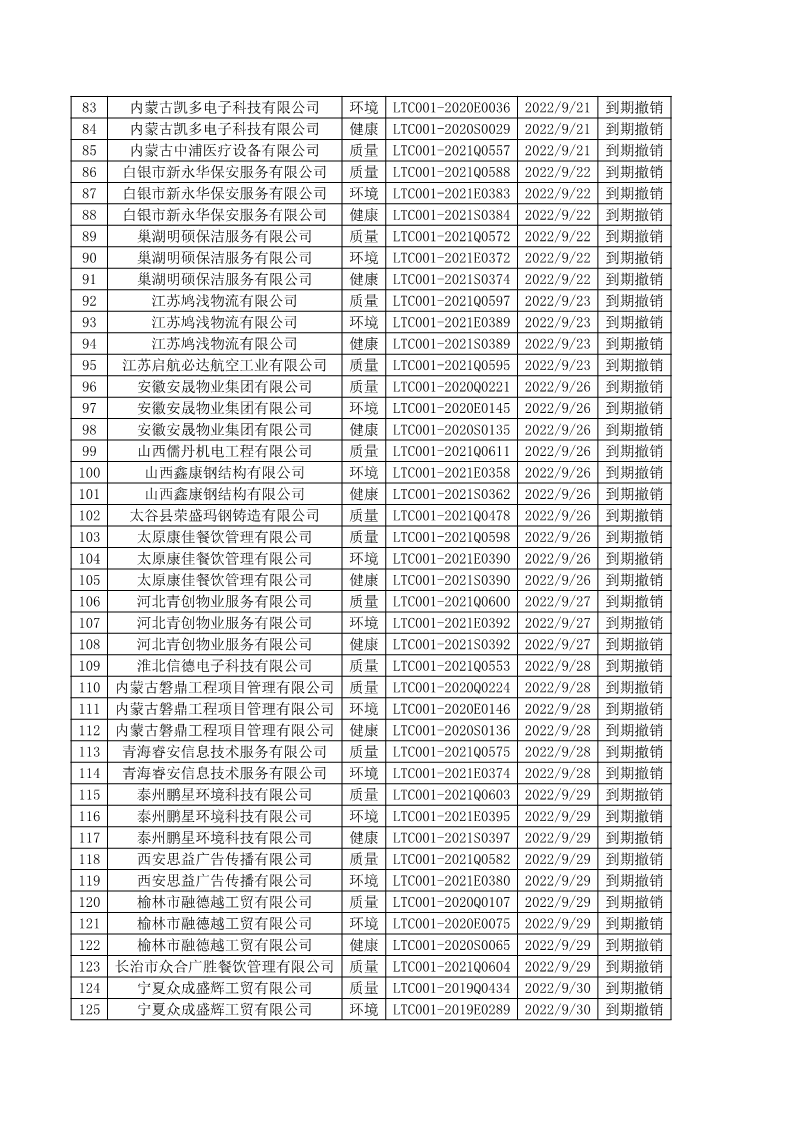 2022年9月撤銷(xiāo)企業(yè)證書(shū)名單