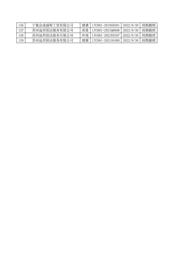 2022年9月撤銷(xiāo)企業(yè)證書(shū)名單