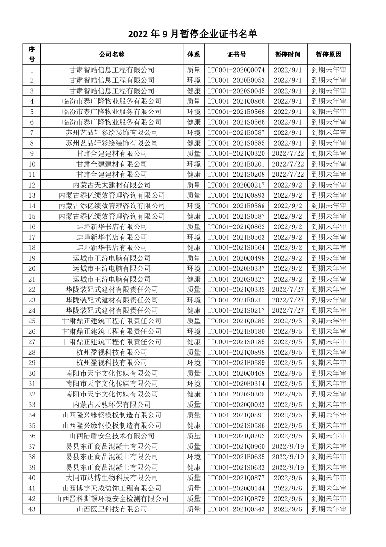 2022年9月暫停企業證書名單