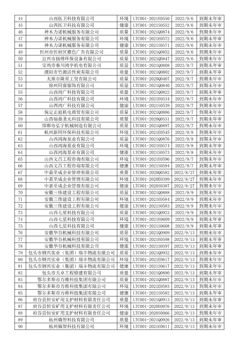 2022年9月暫停企業證書名單