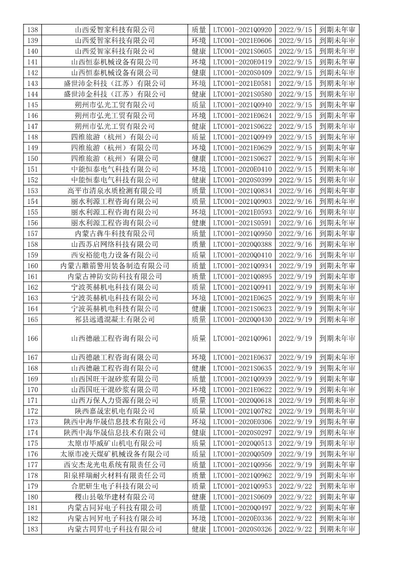 2022年9月暫停企業證書名單