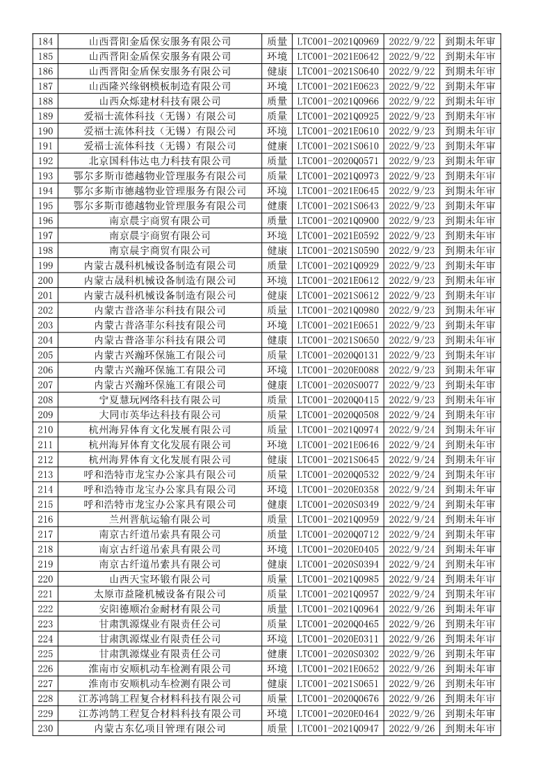 2022年9月暫停企業證書名單