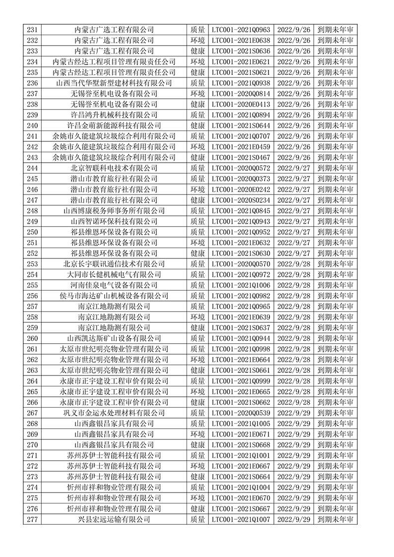 2022年9月暫停企業證書名單