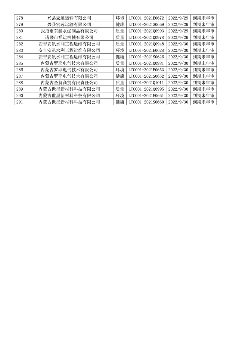 2022年9月暫停企業證書名單