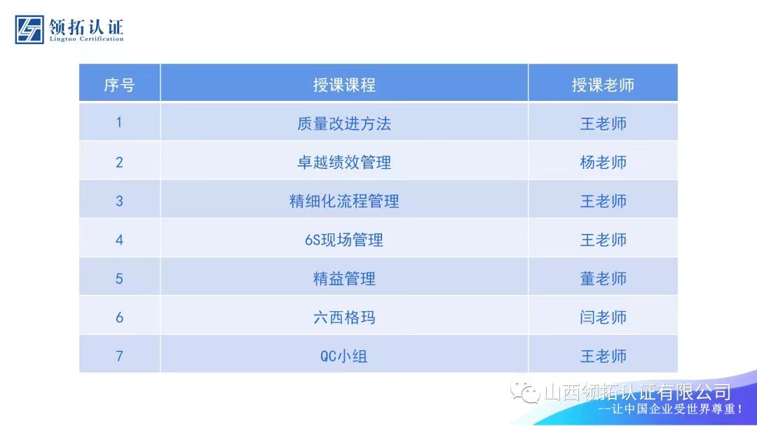 【推動質(zhì)量變革創(chuàng)新 促進質(zhì)量強國建設(shè)】領(lǐng)拓認證2022年“質(zhì)量月”活動回顧