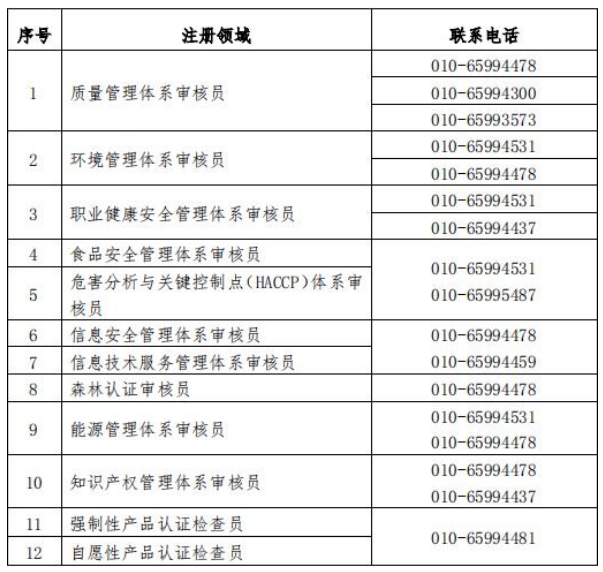 山西領(lǐng)拓認(rèn)證審核員招聘啦！