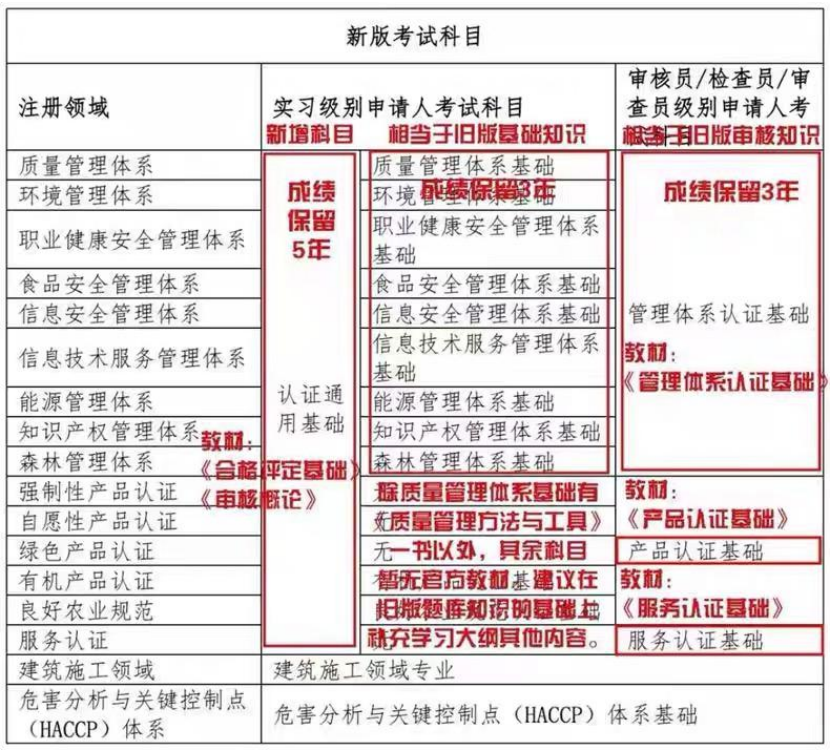 山西領(lǐng)拓認(rèn)證審核員招聘啦！